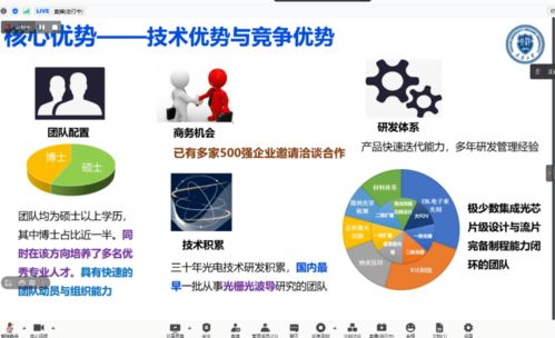 吸引全國創新資源聚集,成都很 吸睛