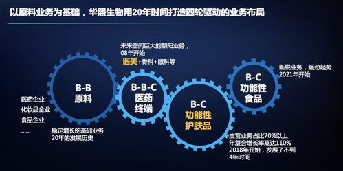 華熙生物李亦爭 科技筑基打造企業(yè)發(fā)展核心壁壘,讓每個(gè)生命都是鮮活的
