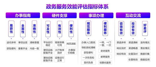 數(shù)字技術(shù)賦能政務(wù)服務(wù)效能——2021年36個重點城市評估報告解讀