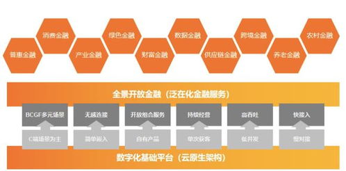 數字技術賦能金融業 驅動高質量發展的核心引擎