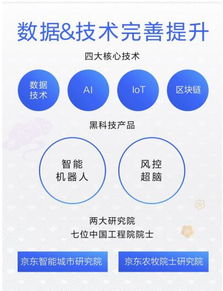 科技服務(wù)收入占比翻三倍，京東數(shù)字科技服務(wù)模式獲市場(chǎng)驗(yàn)證
