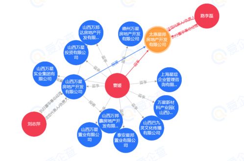 土拍快訊丨太原星邦房地產(chǎn)3.369億摘得小店區(qū)優(yōu)質(zhì)商住地塊，區(qū)域市場(chǎng)再迎發(fā)展新引擎